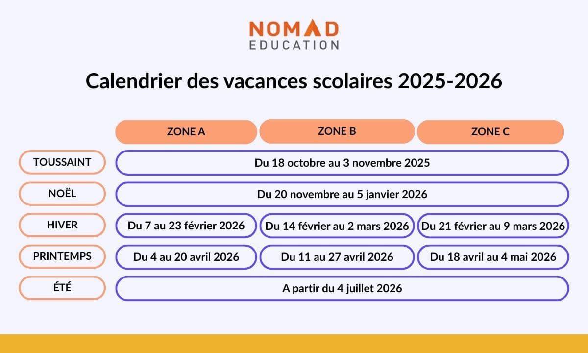 Calendrier scolaire 2025-2026 : toutes les dates par zone