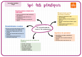 Image d'illustration