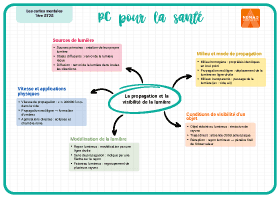 Image d'illustration