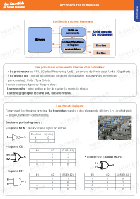 Image d'illustration