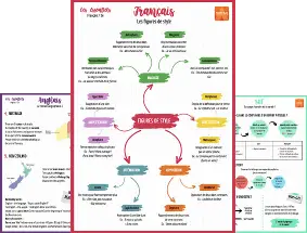 Fiches Les Essentiels de Nomad Education